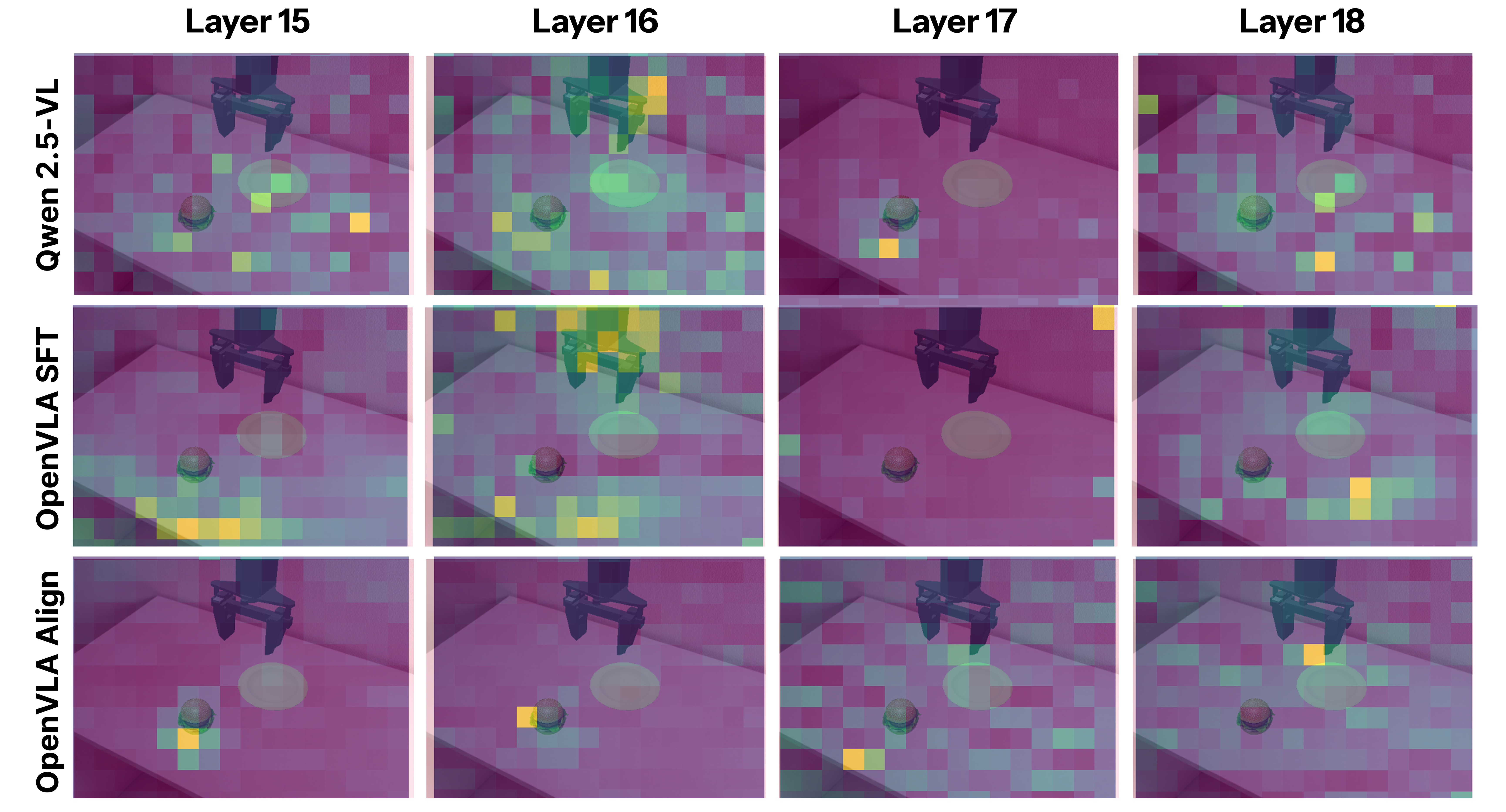 Fourth research result visualization