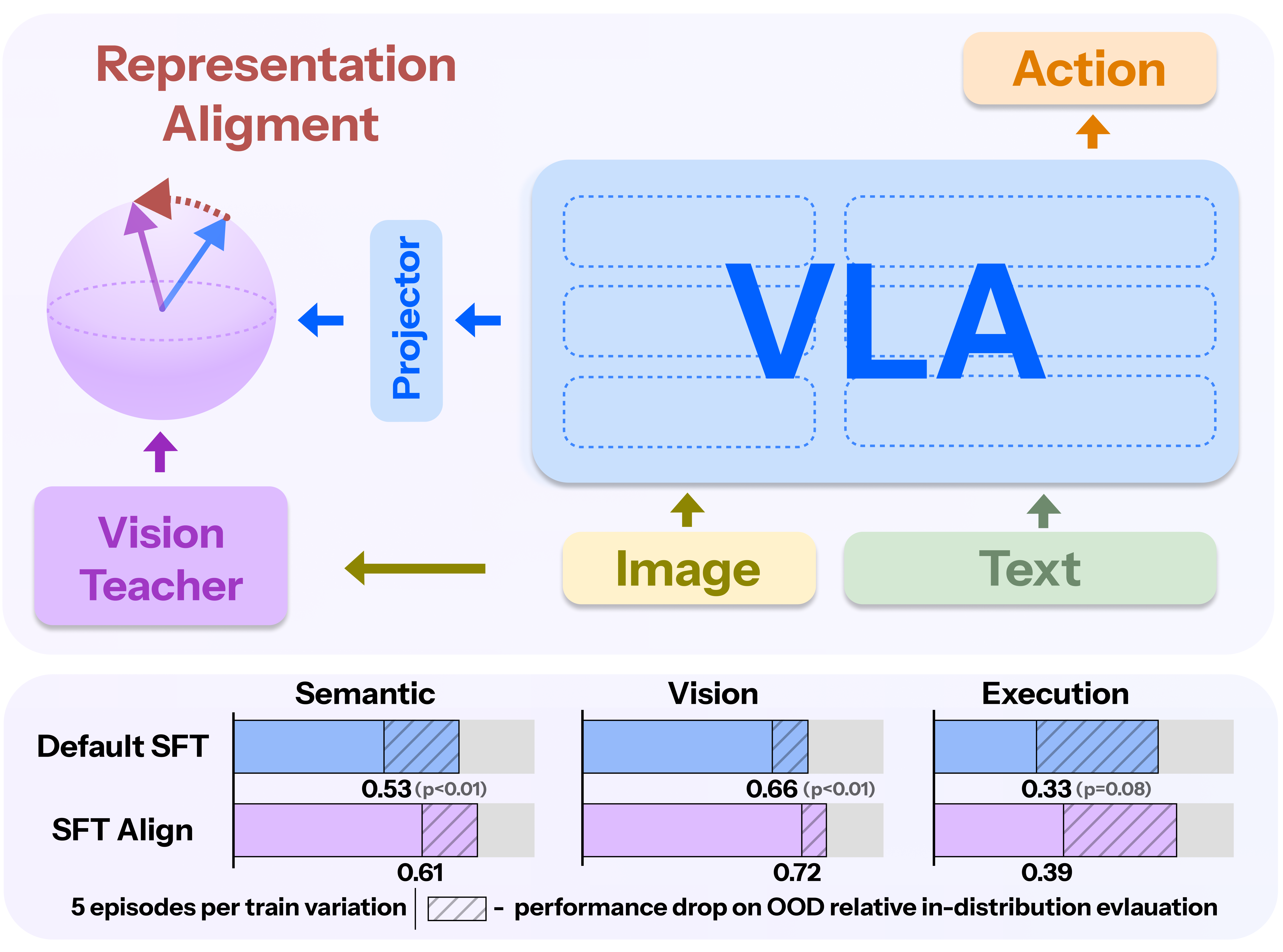Visual alignment method