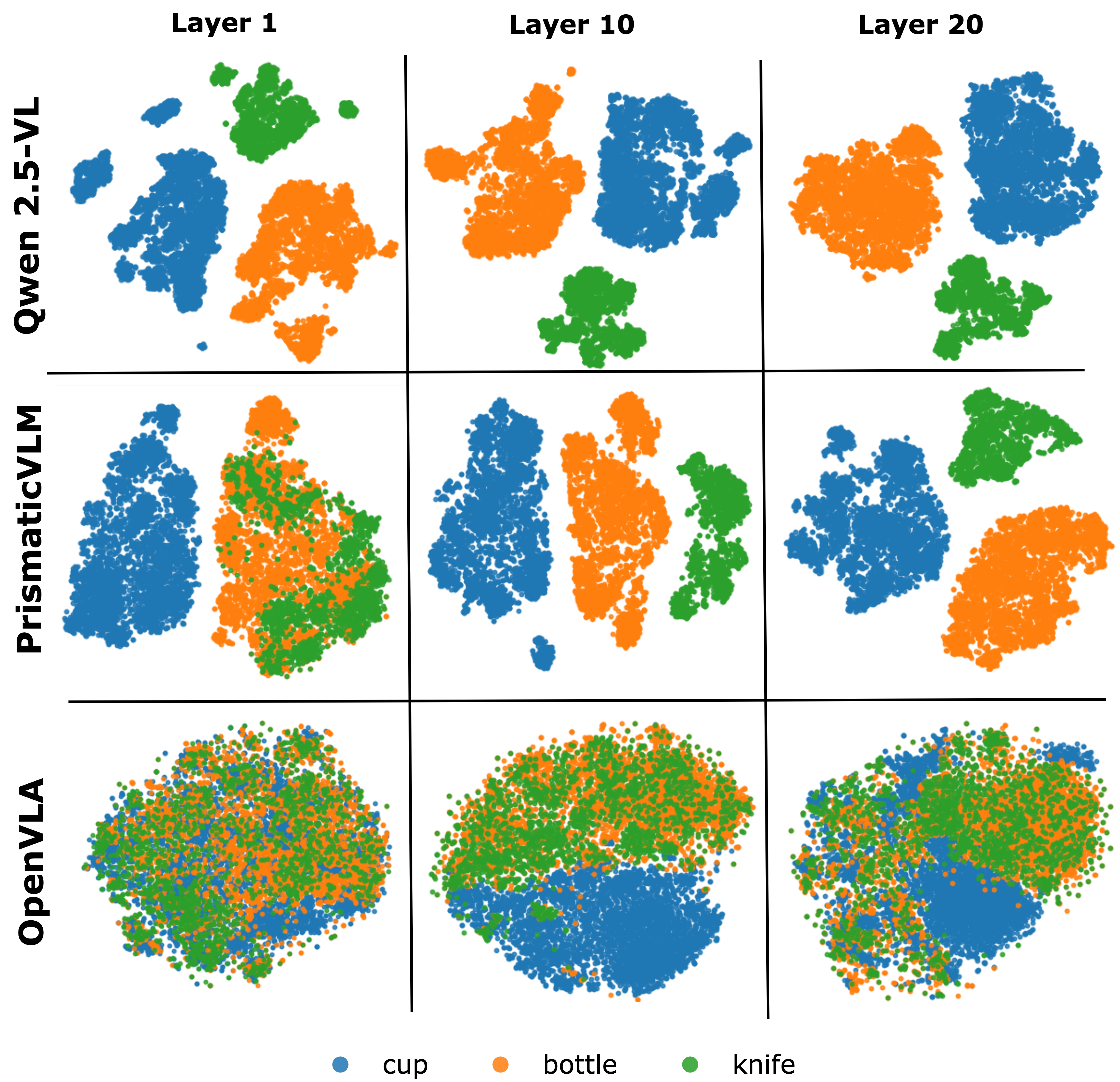 t-SNE visualization of token embeddings